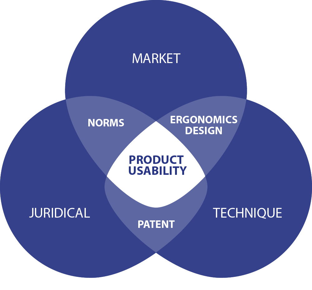 The Use Factory-methodologie-ergonomie-norme-english version