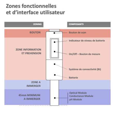 JIMINI 2 ANALYSE
