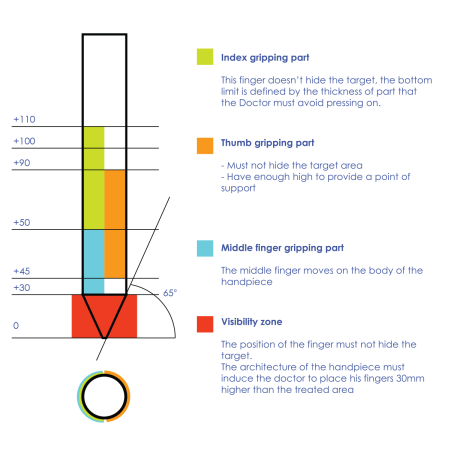 analyse ergonomique